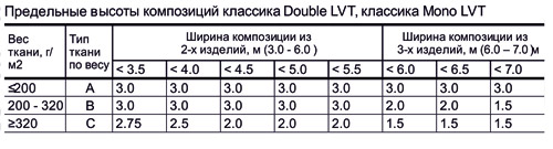 Композиции LVT. Классика Double LVT